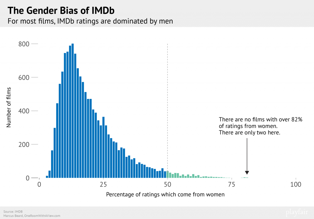 GenderSplit